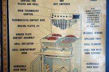 Load image into Gallery viewer, Electric  Cooker poster for the ‘Electrical Association for Women’