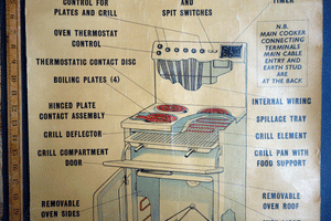 Electric  Cooker poster for the ‘Electrical Association for Women’