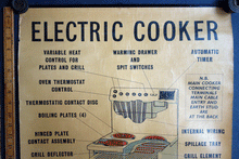 Load image into Gallery viewer, Electric  Cooker poster for the ‘Electrical Association for Women’